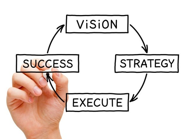 الرؤية والأهداف والرسالة وسياسة الجودة