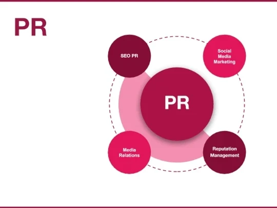مديرية العلاقات العامة والإعلام والإعلان